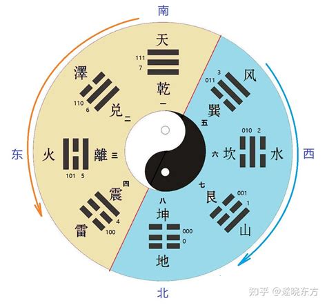 陰陽五行八卦|阴阳